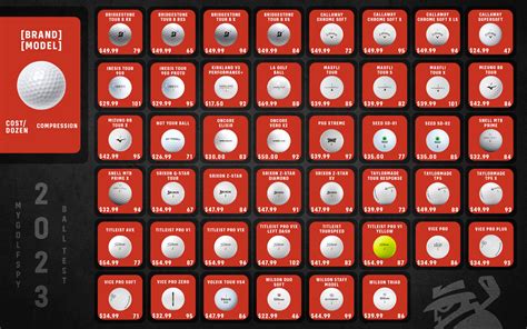 latest compression tests golf balls|independent golf ball testing results.